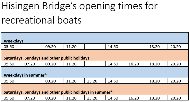 Timetable brigde openings